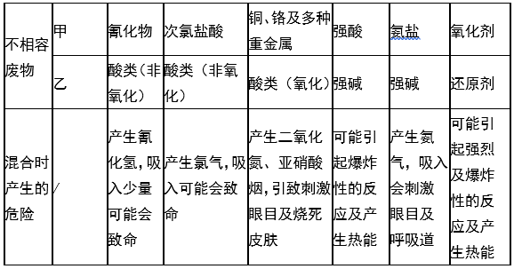 米兰平台,米兰官方网站（中国）,娄底危险废物经营,环保技术开发及咨询推广,环境设施建设,危险废物运营管理