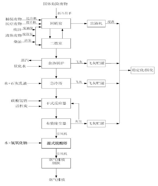 米兰平台,娄底危险废物经营,环保技术开发及咨询推广,环境设施建设,危险废物运营管理