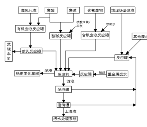 米兰平台,娄底危险废物经营,环保技术开发及咨询推广,环境设施建设,危险废物运营管理